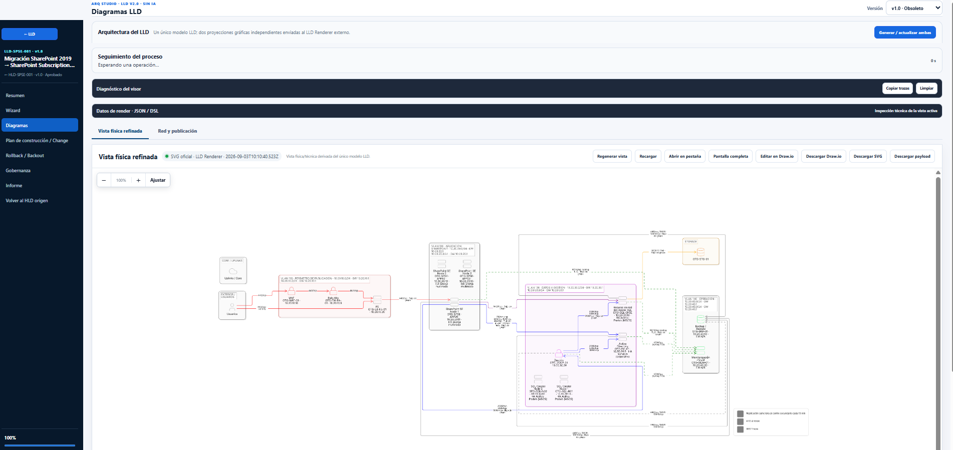 LLD · Diagrama refinado