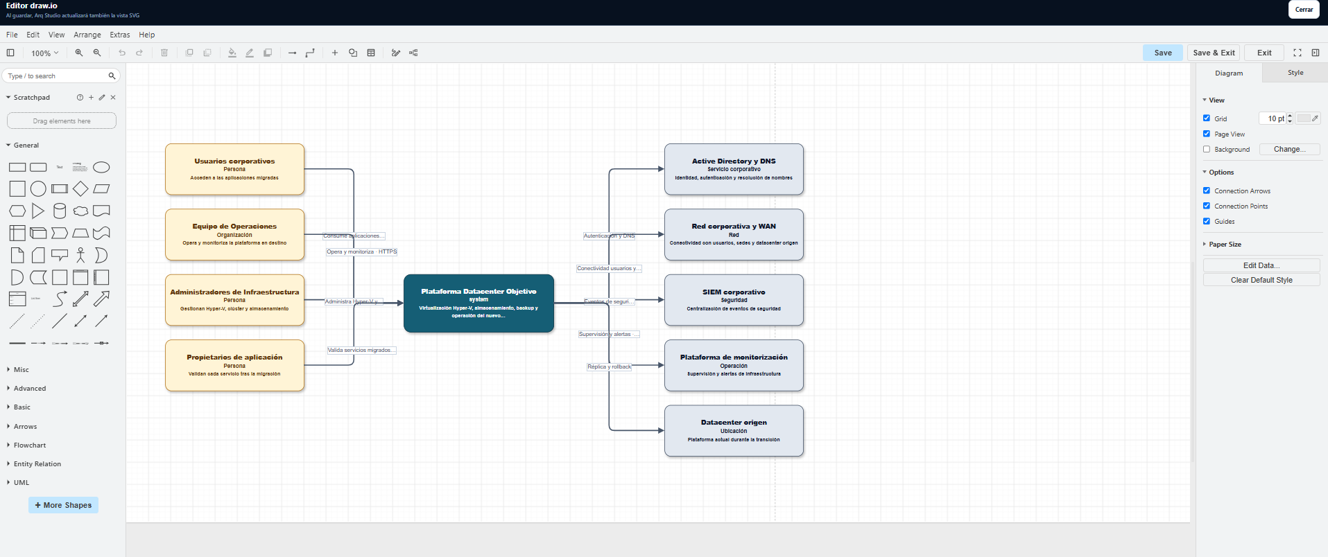 Edición de diagramas