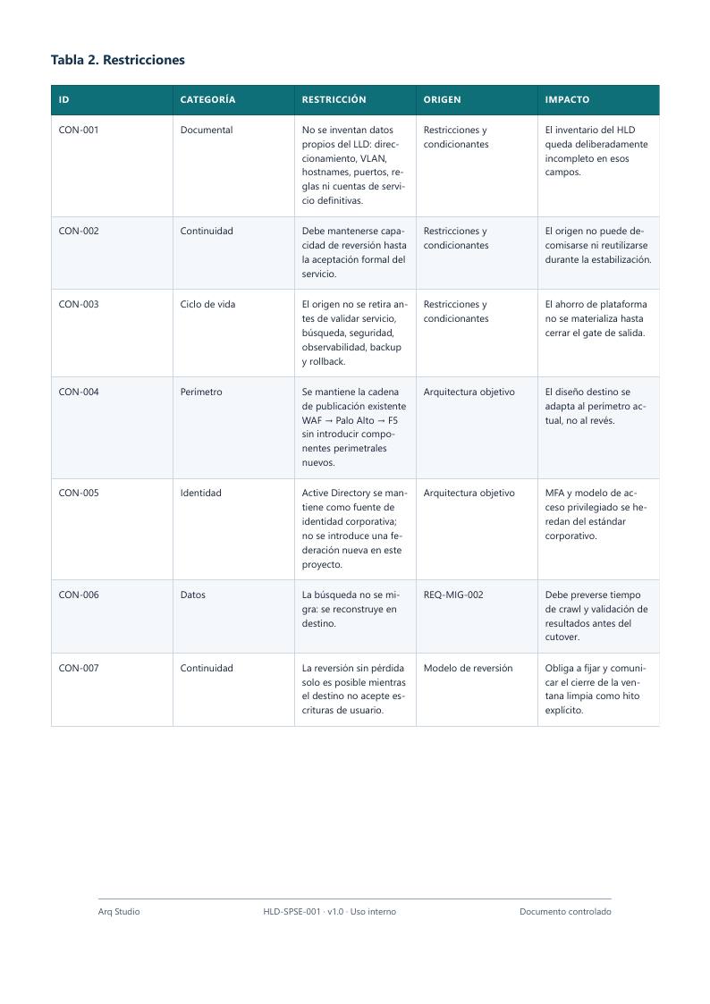 Arq Studio · HLD · página 9 de 50