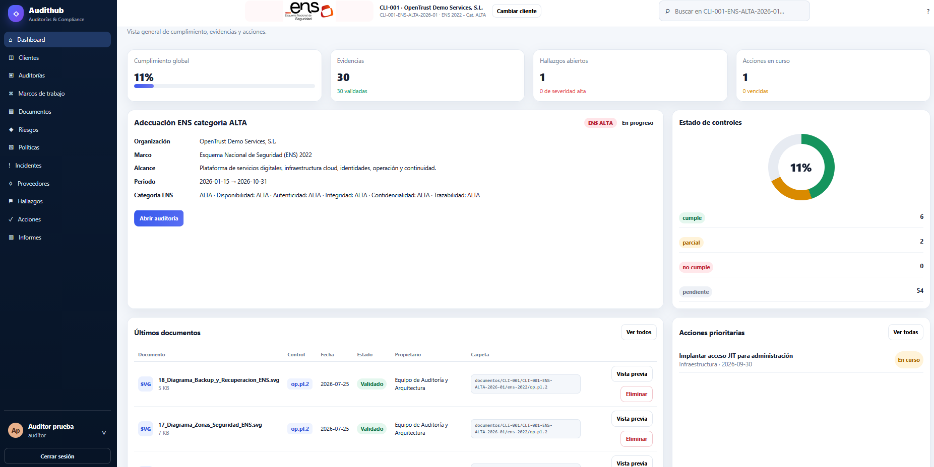 Audithub · Dashboard ENS